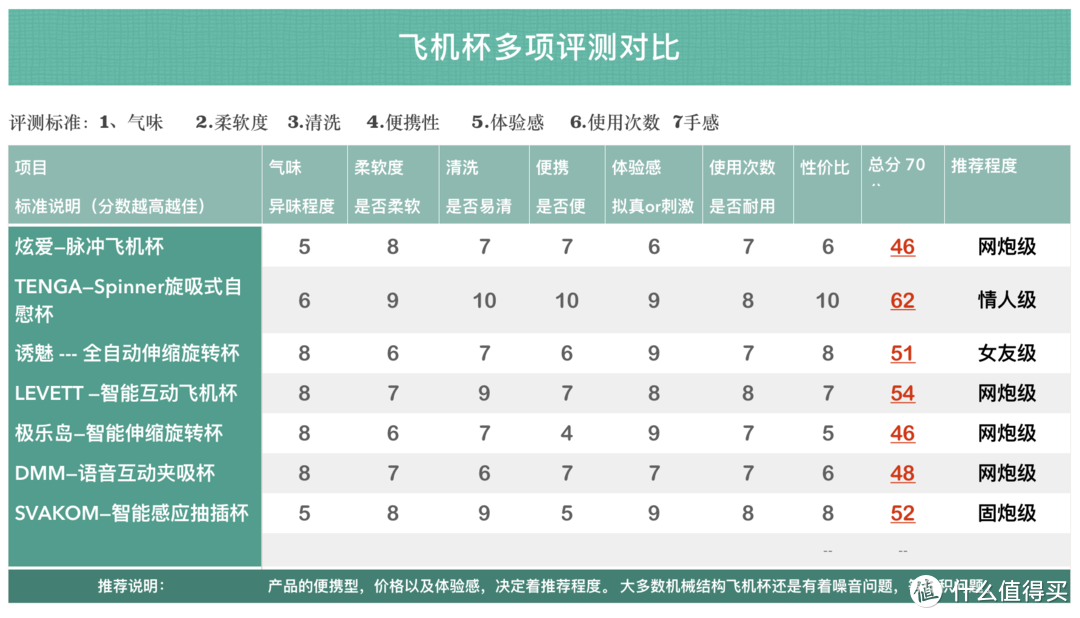 知道你们不爱看长文，直接评测项目分数来购买也可以