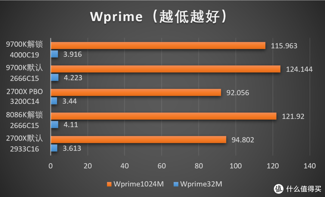 不知道怎么了，我的钎焊技术突然成熟了—Intel 9代i7和华硕M11F首发评测