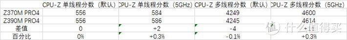 14nm再进化，华擎Z390升级指南