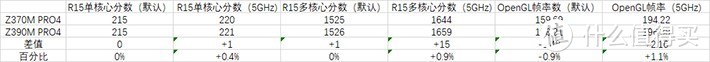 14nm再进化，华擎Z390升级指南