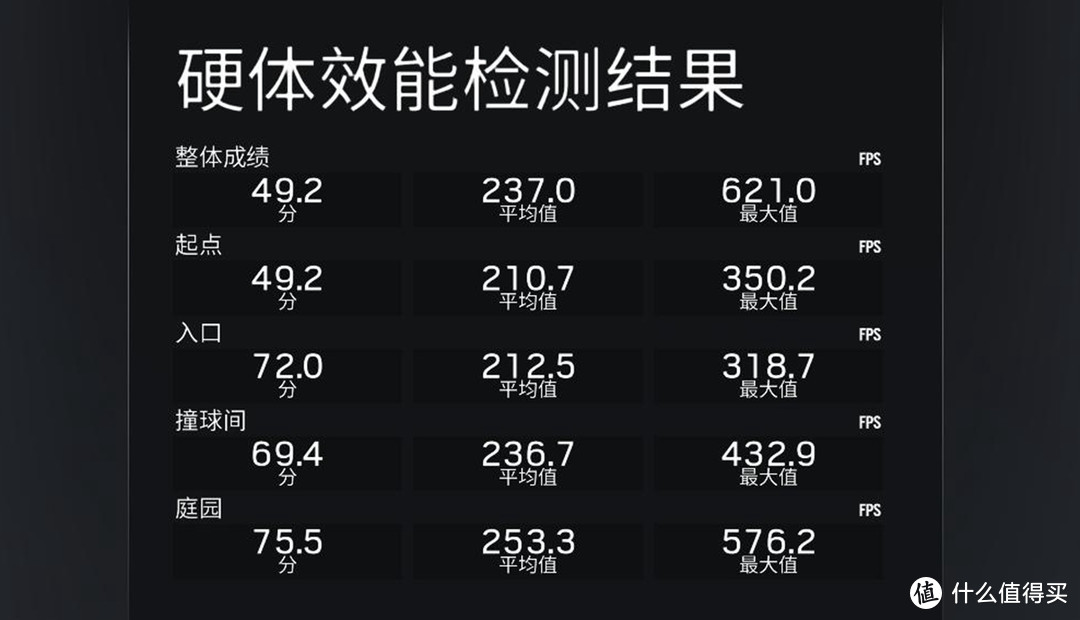 全村第一块图灵显卡，华硕RTX2080从1080p到4k实测