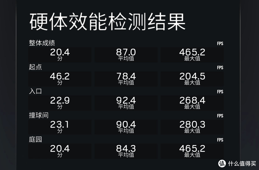 全村第一块图灵显卡，华硕RTX2080从1080p到4k实测