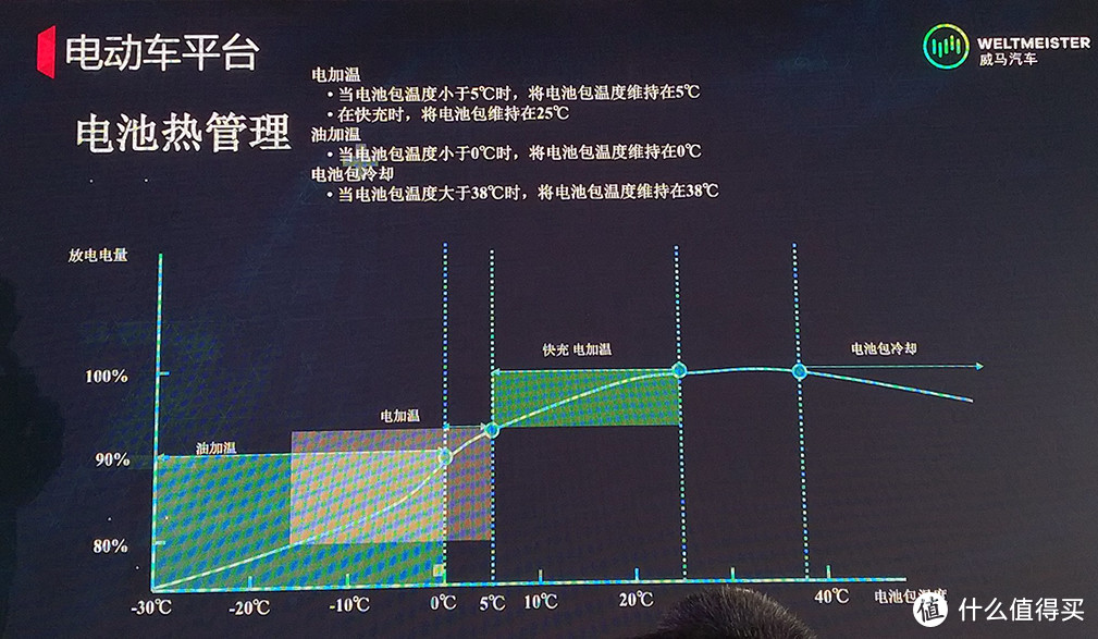 一辆便宜有趣的纯电SUV，威马EX5初具国民电动车潜质