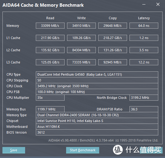 G4560@DDR4 2400