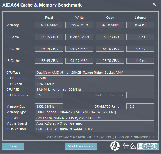 200GE@DDR4 2666