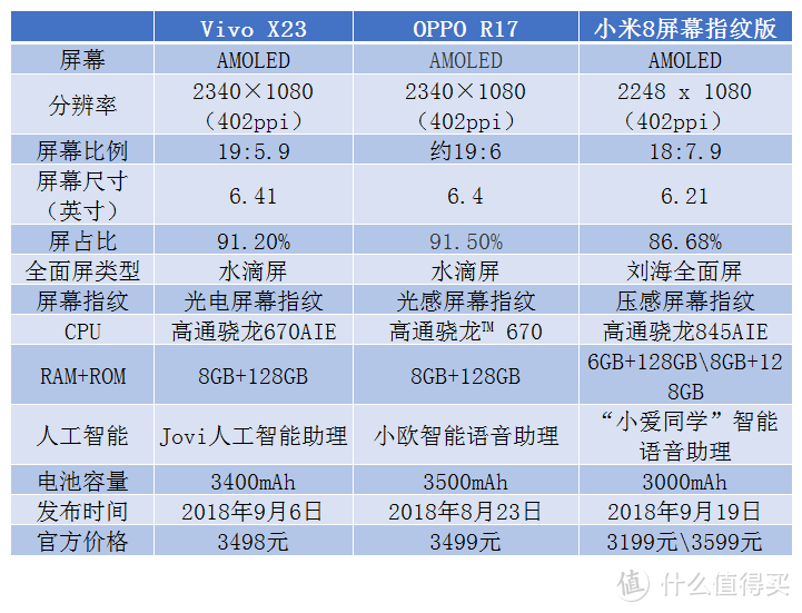 有颜值、有特点，全面而不追求极致性能的选择：vivo X23 智能手机