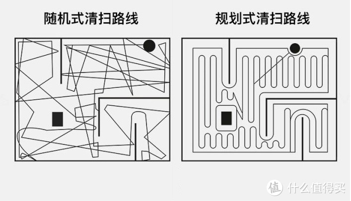 有颜值又能干， 石头扫地机器人（极夜黑）助你生活更方便！