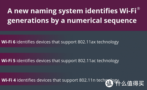 看懂WiFi规格的奥义，让你秒变无线路由器导购砖家！