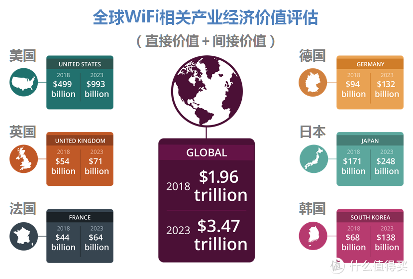 看懂WiFi规格的奥义，让你秒变无线路由器导购砖家！