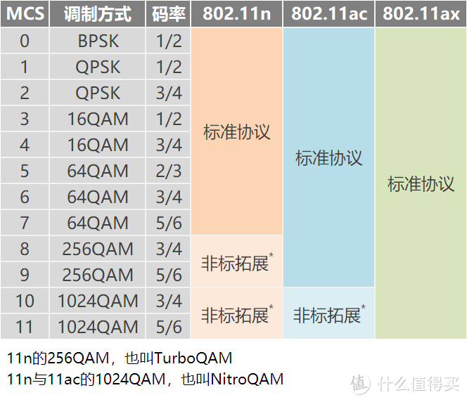 看懂WiFi规格的奥义，让你秒变无线路由器导购砖家！