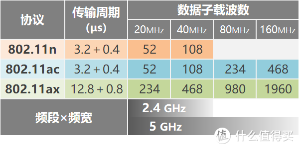 看懂WiFi规格的奥义，让你秒变无线路由器导购砖家！