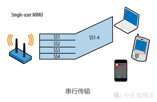 看懂WiFi规格的奥义，让你秒变无线路由器导购砖家！