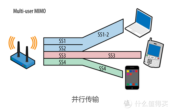 看懂WiFi规格的奥义，让你秒变无线路由器导购砖家！