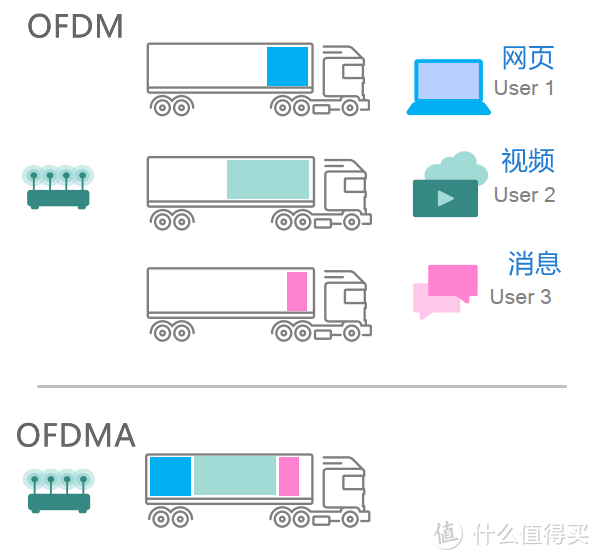 看懂WiFi规格的奥义，让你秒变无线路由器导购砖家！