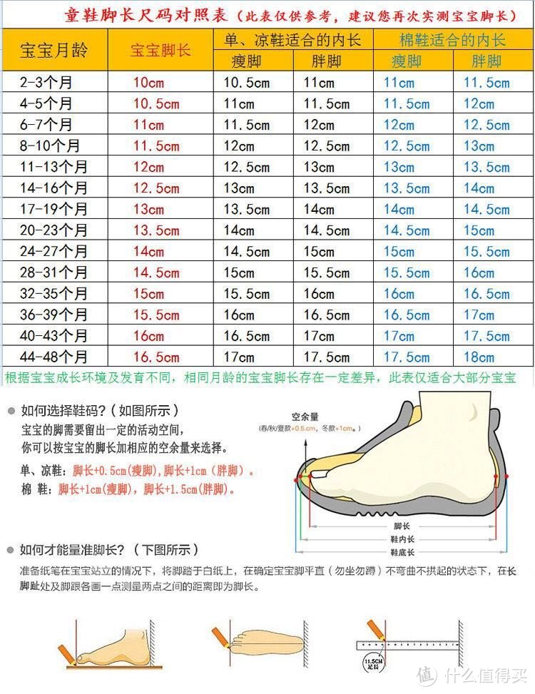 从双11囤到618-宝宝周边囤货指南