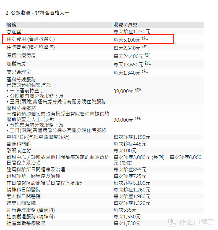 收费非常详细了