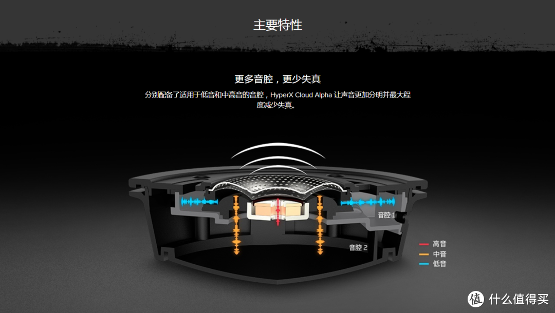 HyperX Cloud Alpha黑金纪念版游戏耳机体验（拆解双音腔）