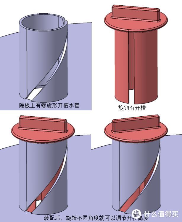 水位调节原理说明