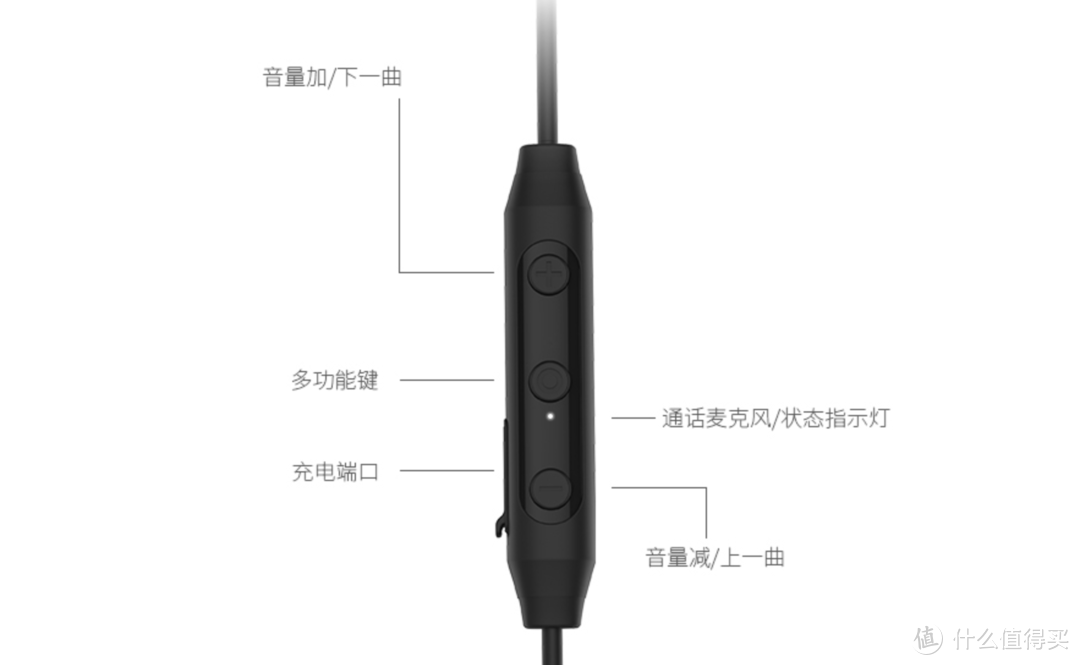 可以换单元的蓝牙HIFI耳机？ 兴戈MEETURE3单元及APT0蓝牙