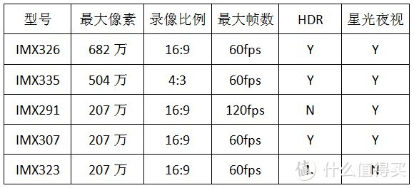 Mio宇达电通新品MiVue790，对飚PAPAGO N291&盯盯拍mini3，哪家更强？