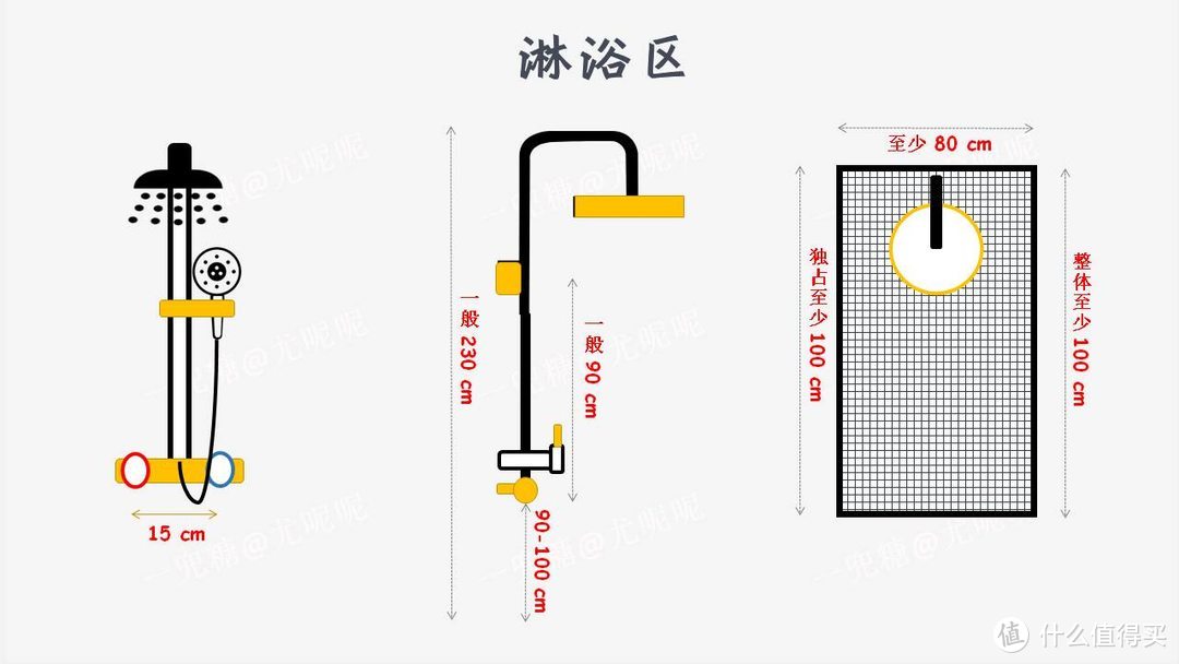 设计卫生间就是拼乐高，七张图搞定卫生间尺寸！