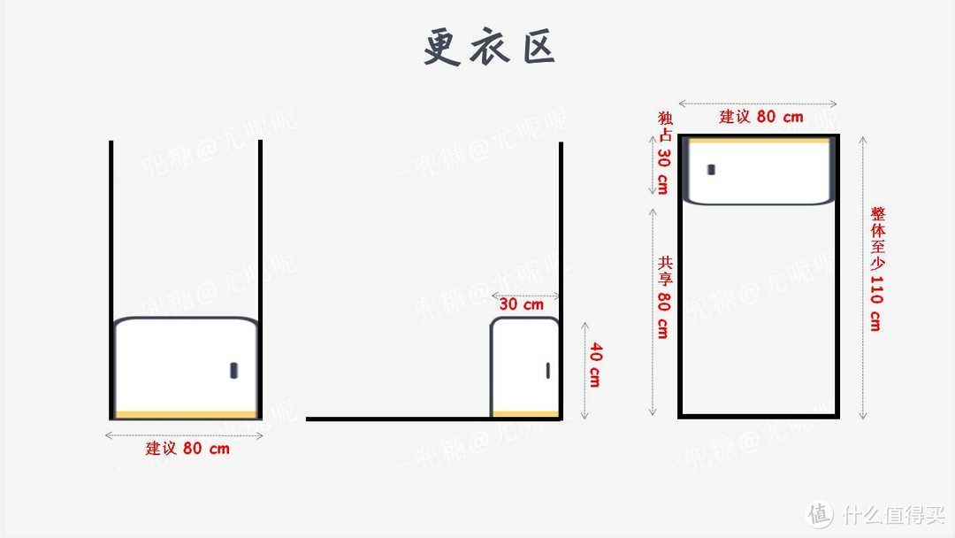 设计卫生间就是拼乐高，七张图搞定卫生间尺寸！