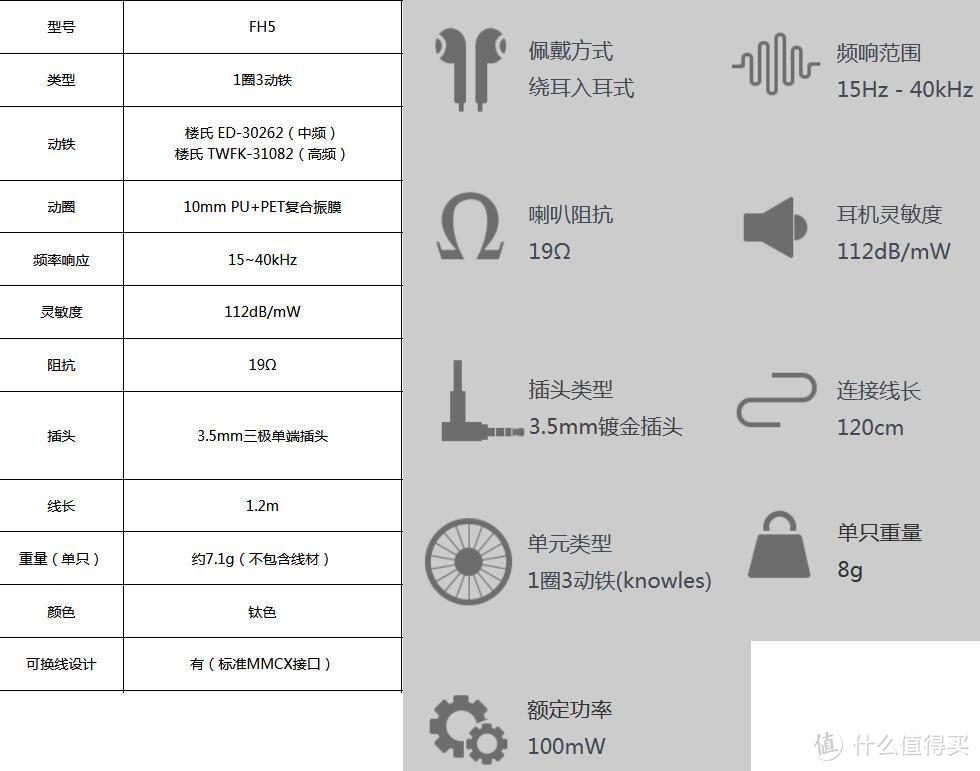 FiiO飞傲X7MkII HiFi音乐播放器+FH5耳机—重拾HiFi，升级高端国砖