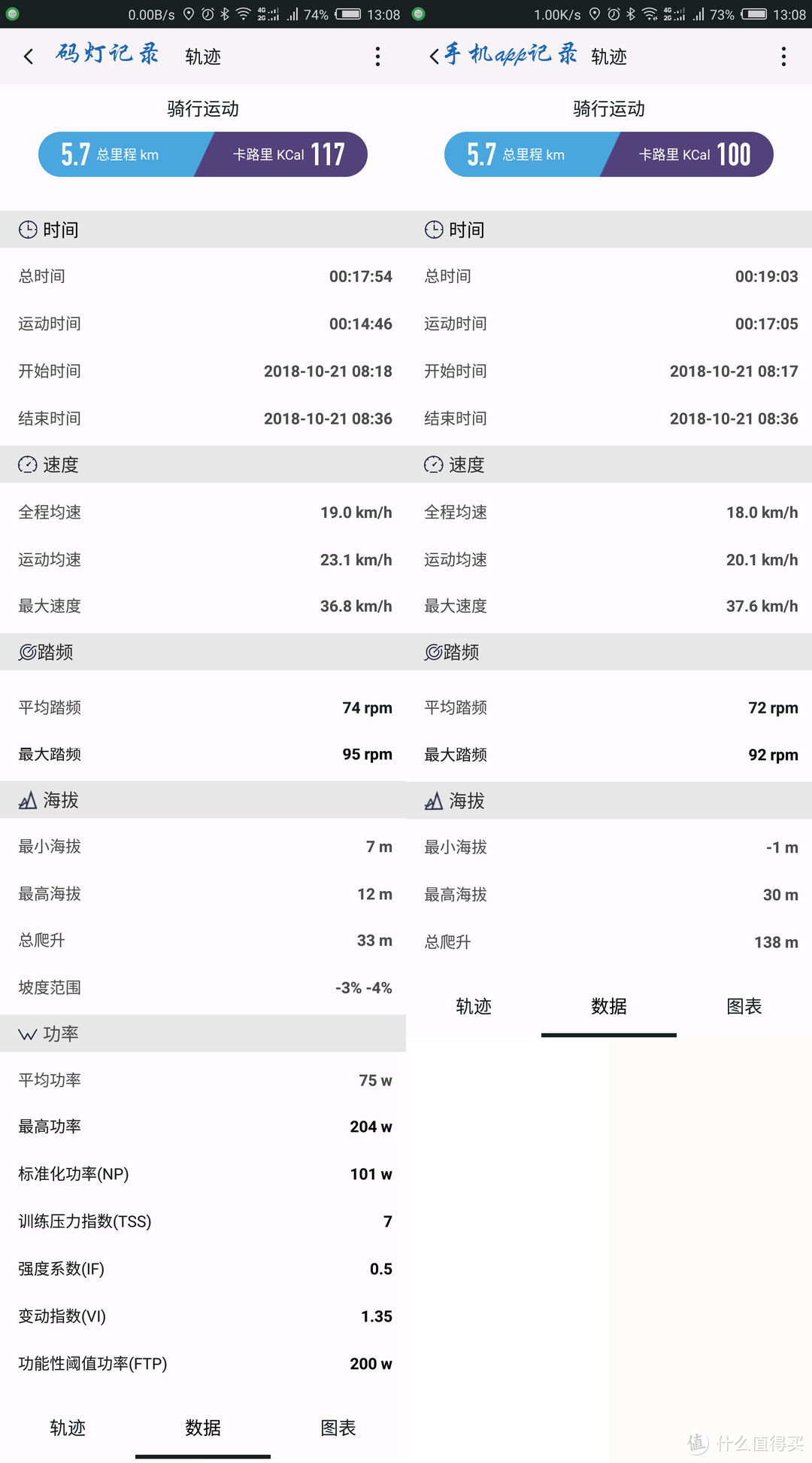 骑行爱好者训练、骑游、通勤的全能小帮手——山人技术DiscoveryPro智能码灯