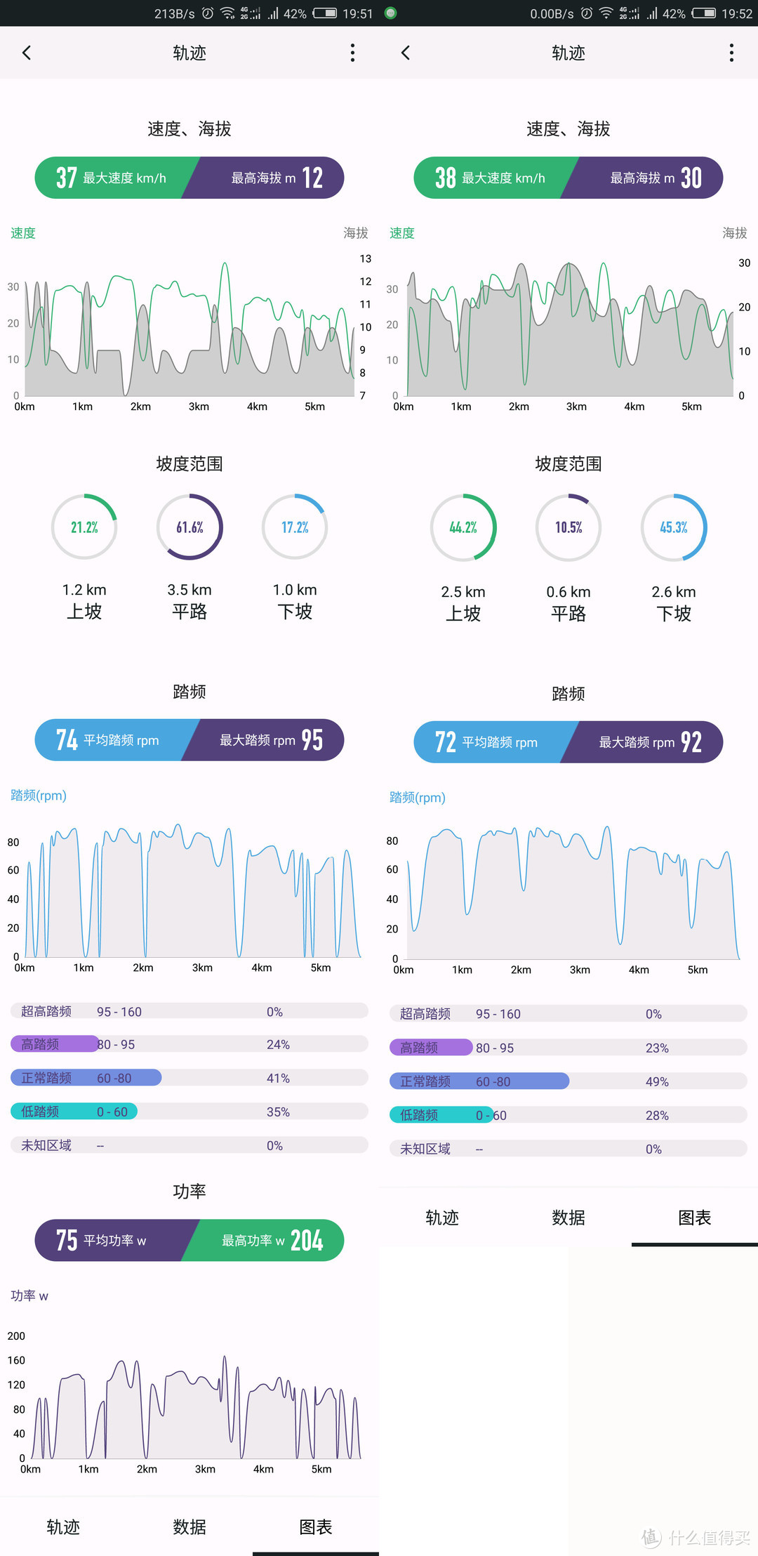 骑行爱好者训练、骑游、通勤的全能小帮手——山人技术DiscoveryPro智能码灯