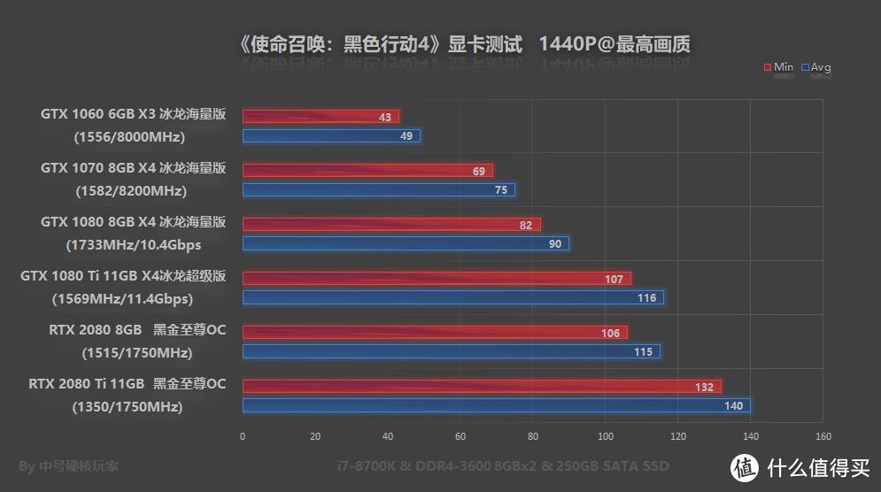 《使命召唤：黑色行动4》—优化极佳，COD欧皇式吃鸡