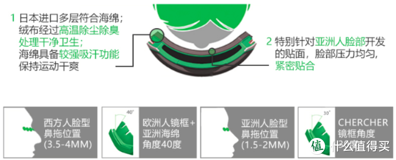 CHERCHER 清哲 最新款滑雪镜Expander开箱体验