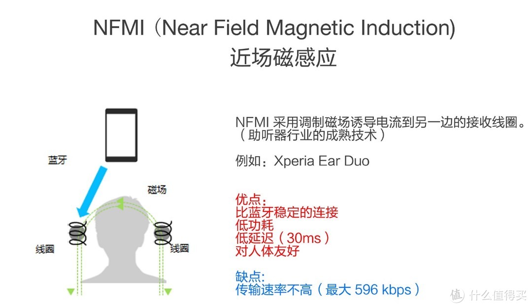     NFMI技术