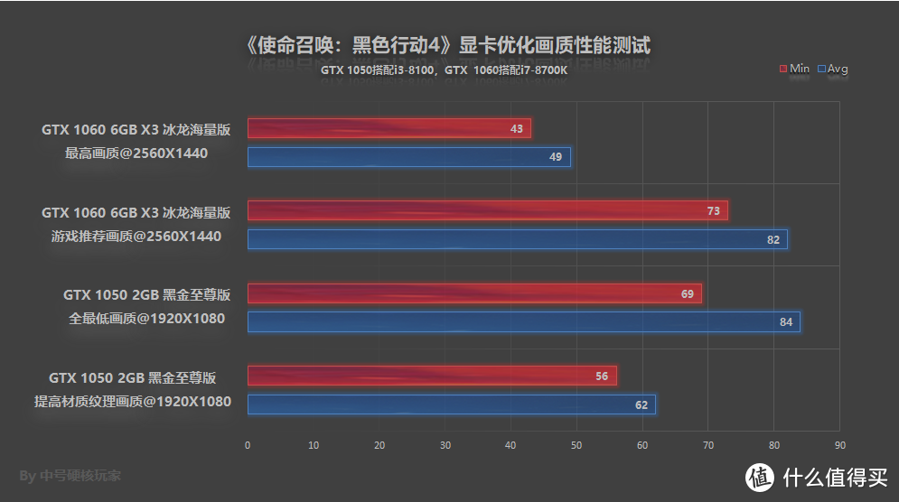 《使命召唤：黑色行动4》—优化极佳，COD欧皇式吃鸡