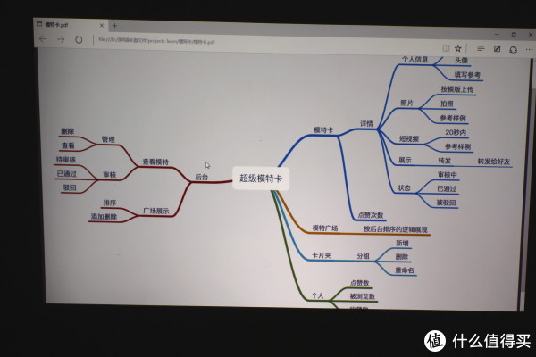思维导图投射效果