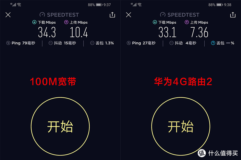 真实体验，华为4G路由2到底能否取代宽带？