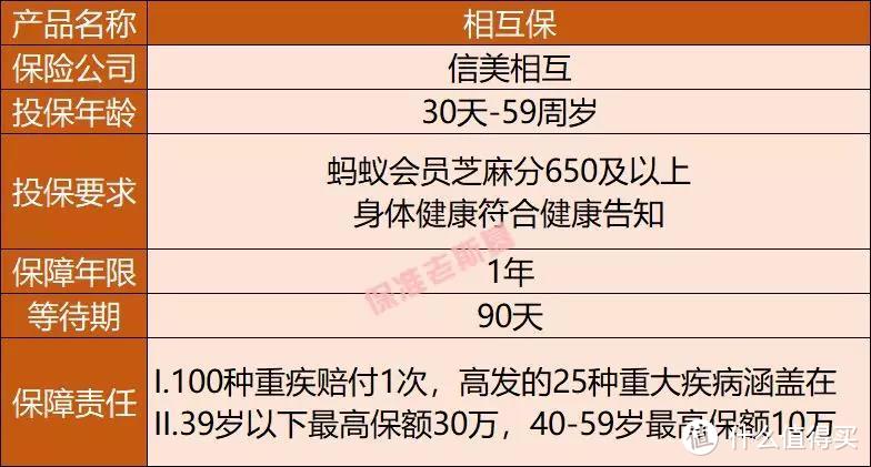 【不吹不黑】不花钱就能投的相互保有没有猫腻？