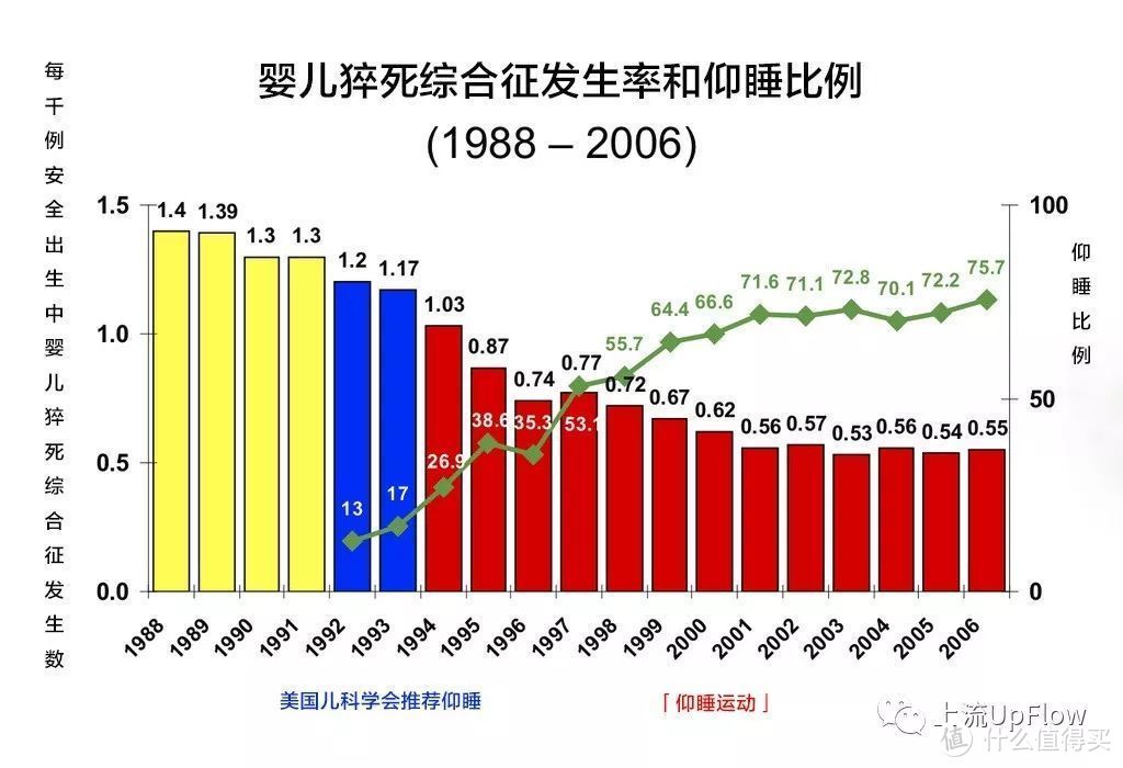 论头型的重要性，颜值要从出生起开始塑造—矫正头型的婴儿枕头的选购攻略