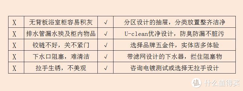 听朋友吐槽系列：请避让！亲身历经过的那些浴室柜槽点