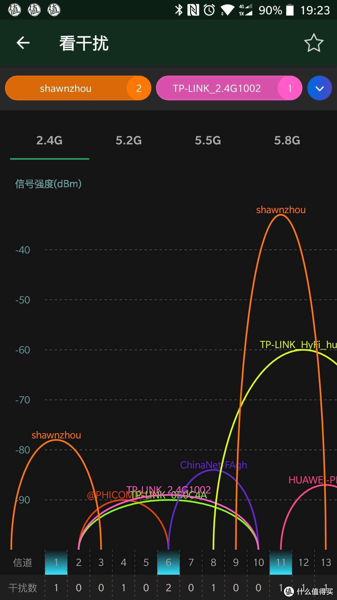 2.4G wifi 干扰图