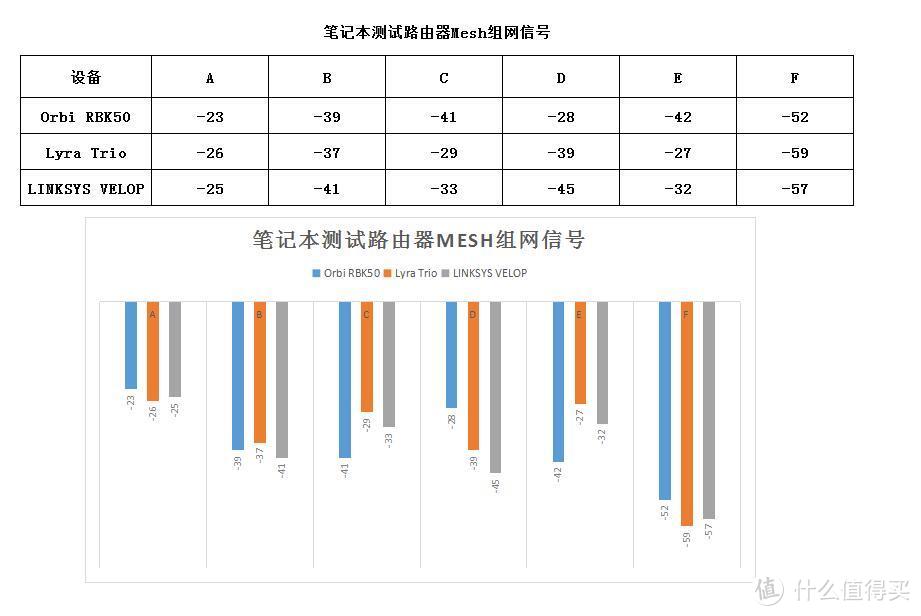 根据一个多小时的数据检测结果，笔者制成了一张数据表供大家参考。