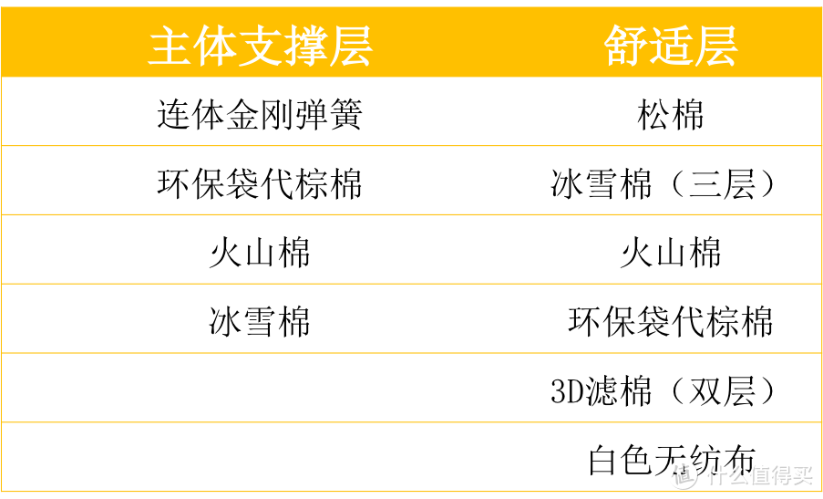 CHEERS 芝华仕希瑞儿童套床—4岁家具测评员诞生！又来骗我生女儿！