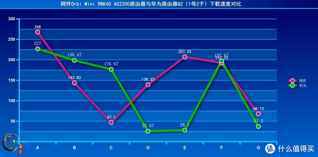 千兆时代路由器如何选？网件与华为真千兆路由器对比体验