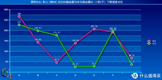 千兆时代路由器如何选？网件与华为真千兆路由器对比体验