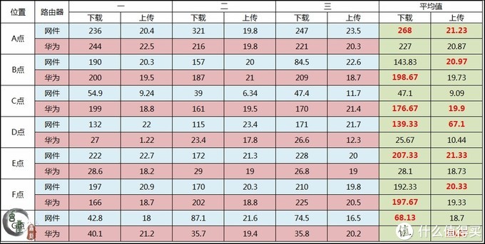 千兆时代路由器如何选？网件与华为真千兆路由器对比体验