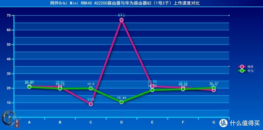 千兆时代路由器如何选？网件与华为真千兆路由器对比体验