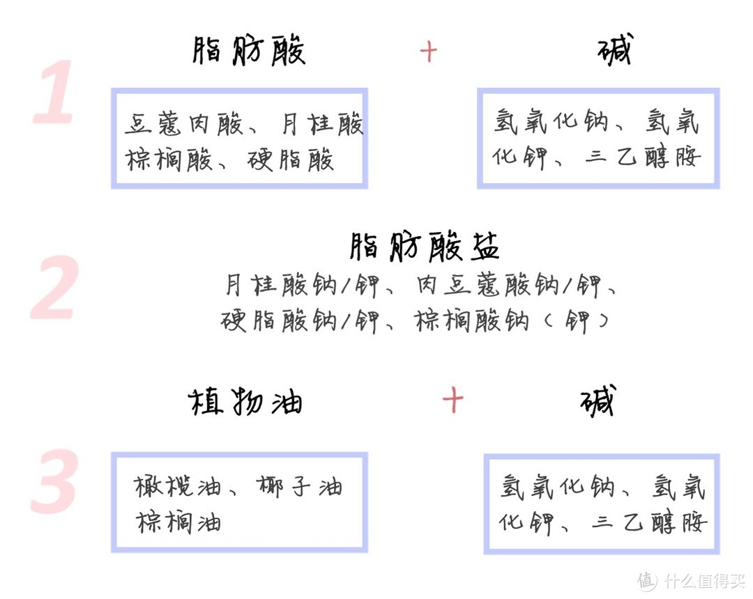 深扒皂基、氨基酸，12支网红洁面真的适合你吗？