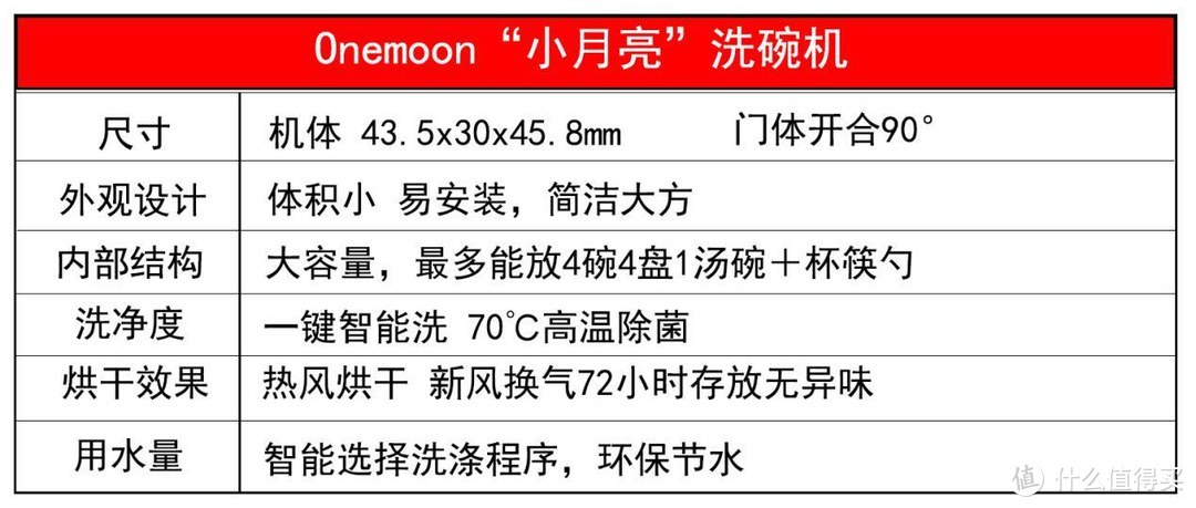 化繁为简，智能洗涤——Onemoon“小月亮”洗碗机体验