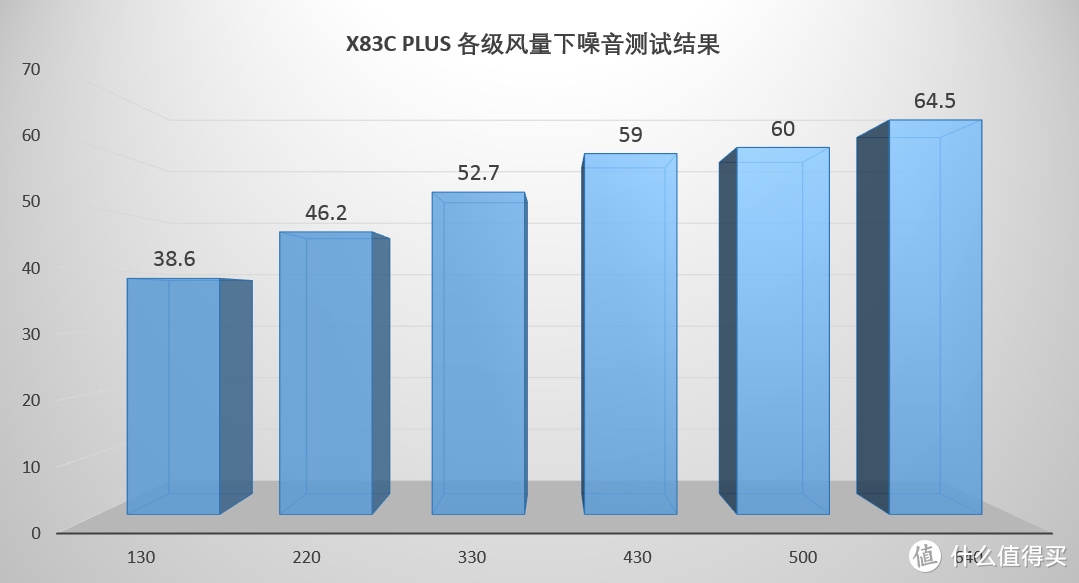 除醛更给力  352 X83C Plus入手简测