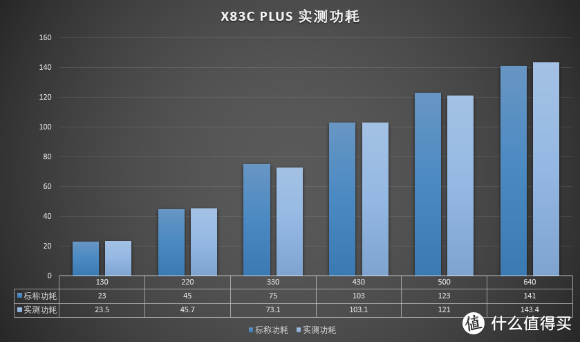 除醛更给力  352 X83C Plus入手简测