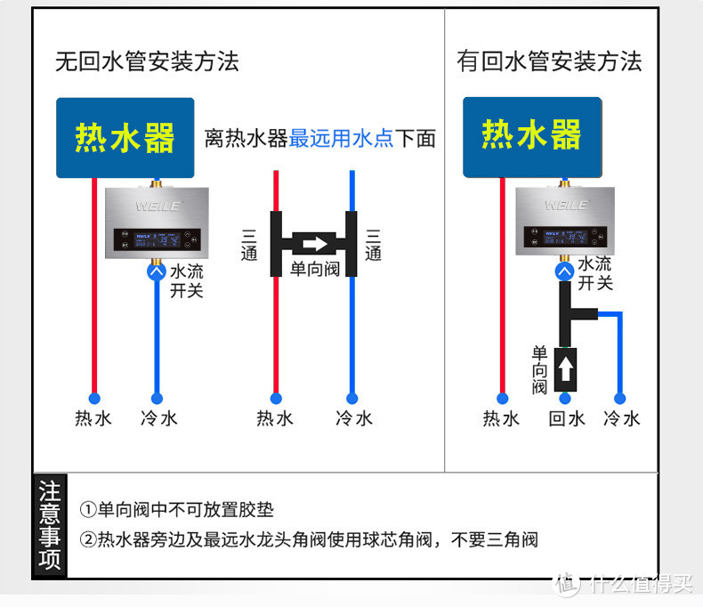 低成本恒温热水系统